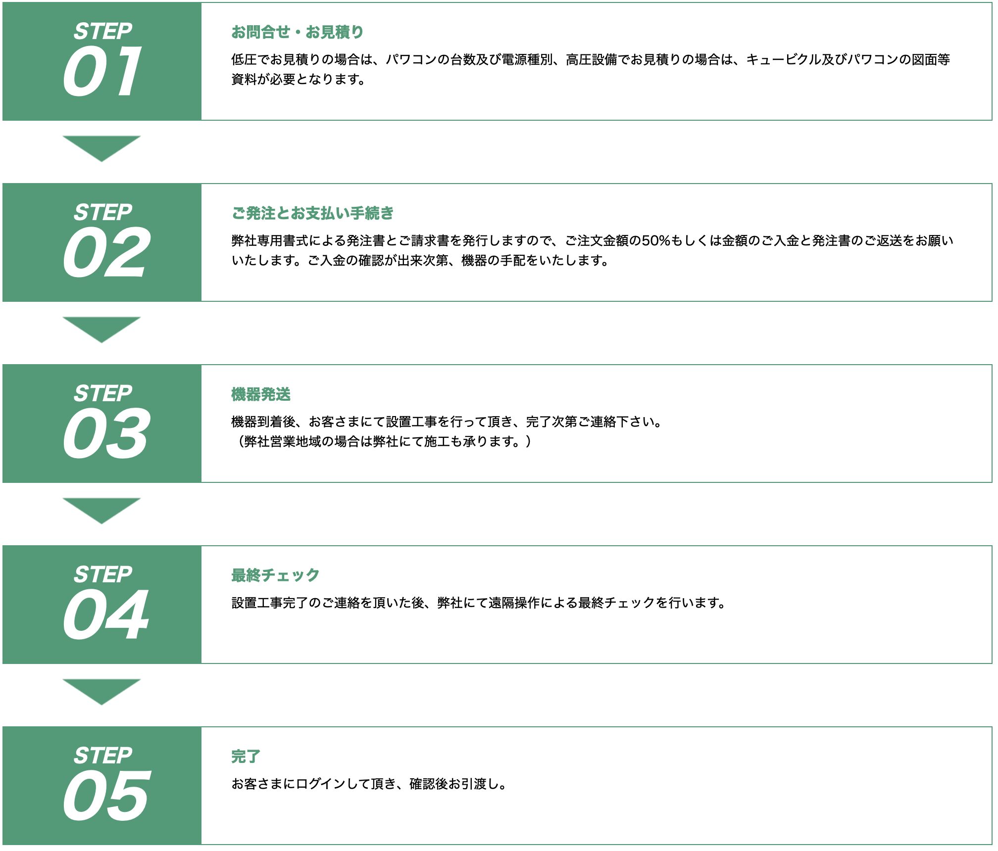 導入までの流れ